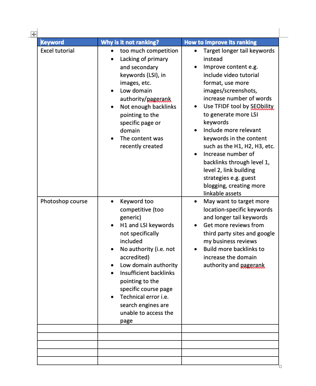 SEO-Ranking-Action-Plan